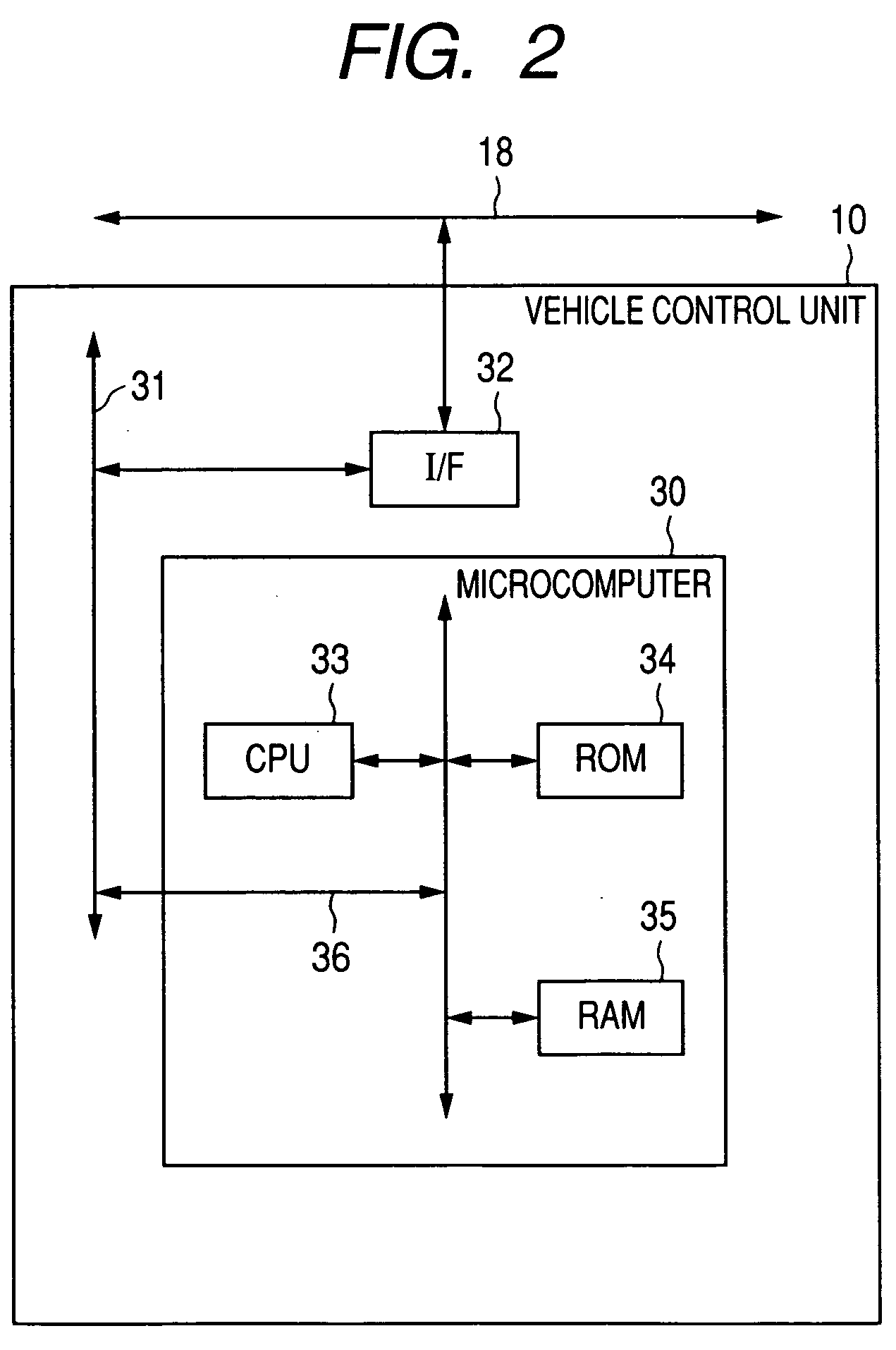 Vehicle control unit and vehicle control method