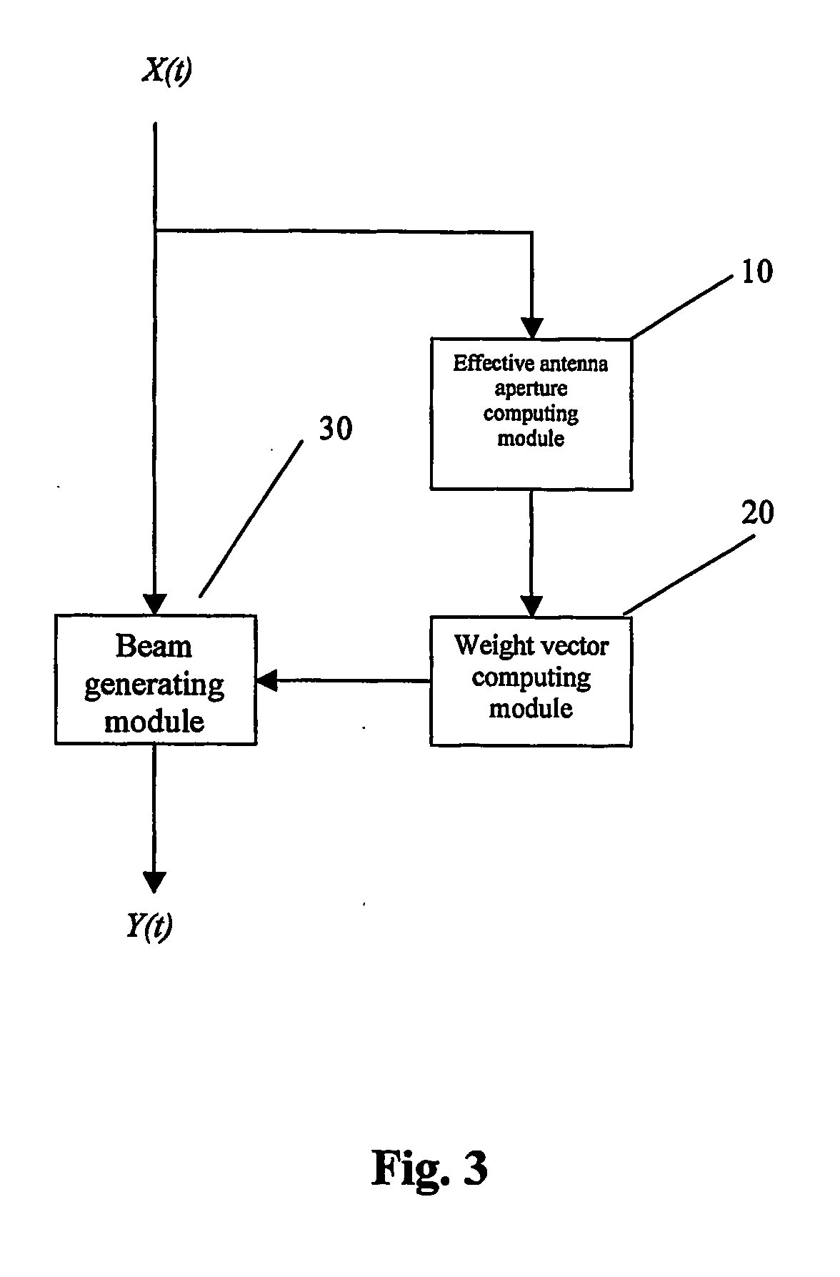 Method and apparatus for beamforming based on broadband antenna