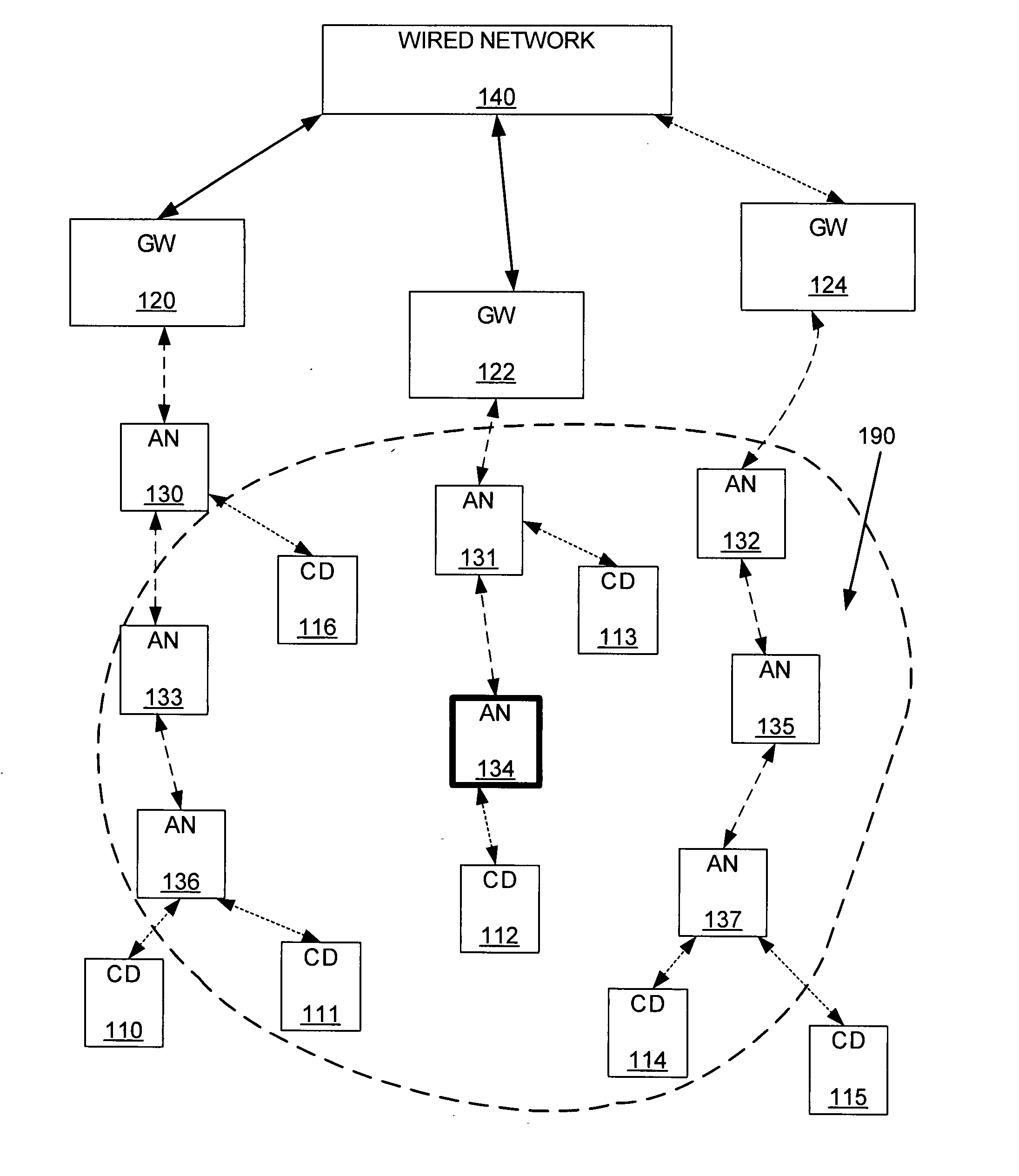 Air-time control of wireless networks