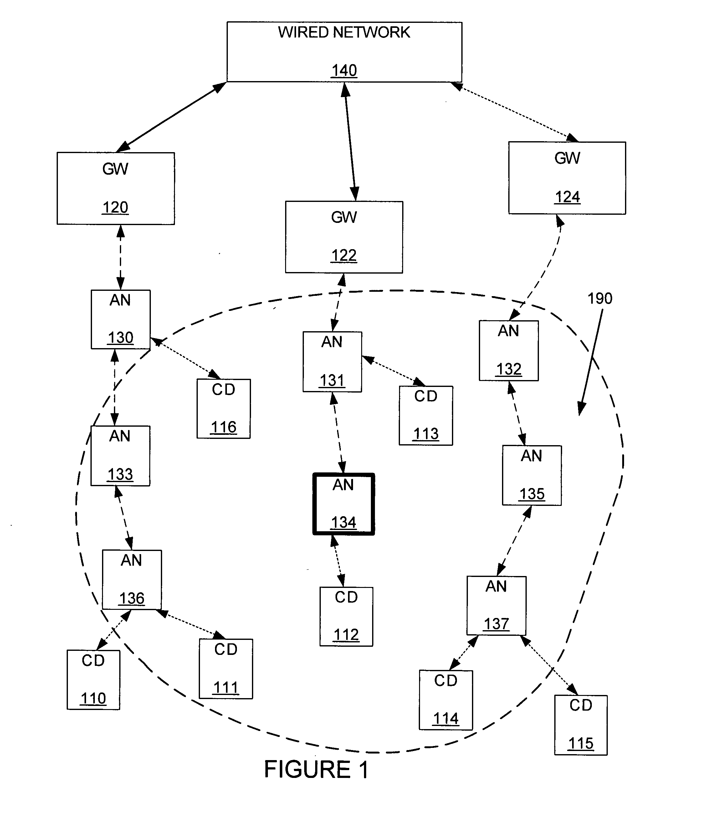 Air-time control of wireless networks