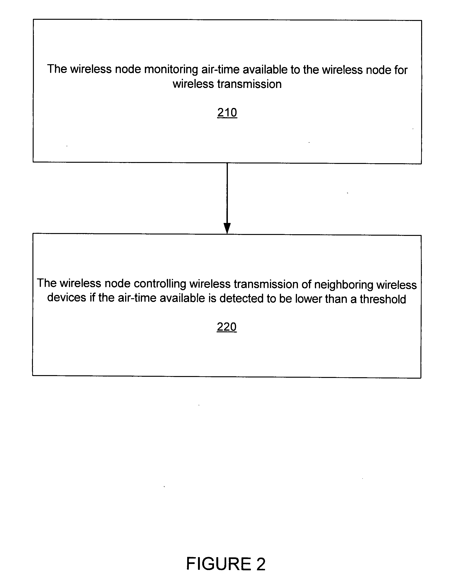 Air-time control of wireless networks