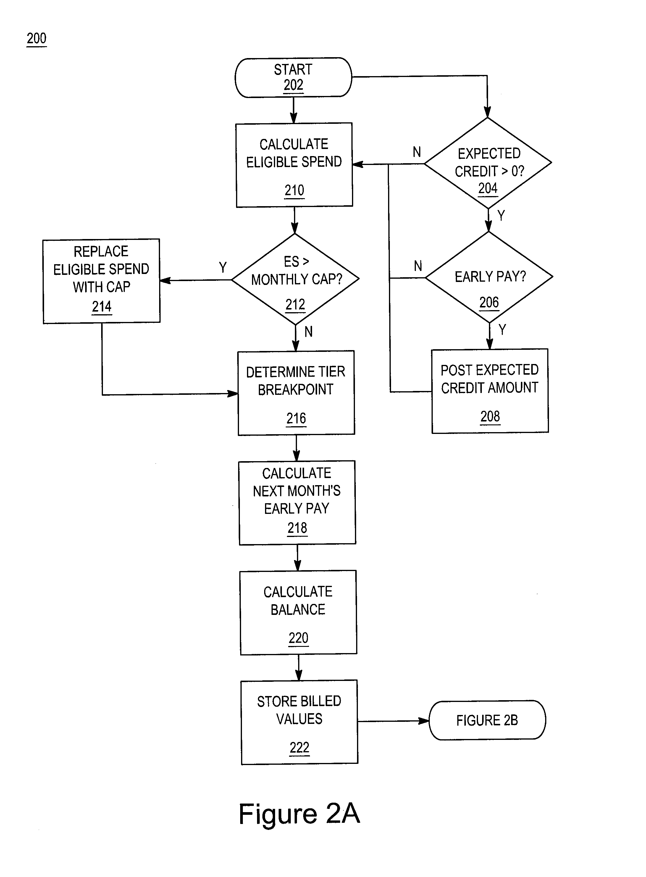 System and method for determining positive consumer behavior based upon structural risk