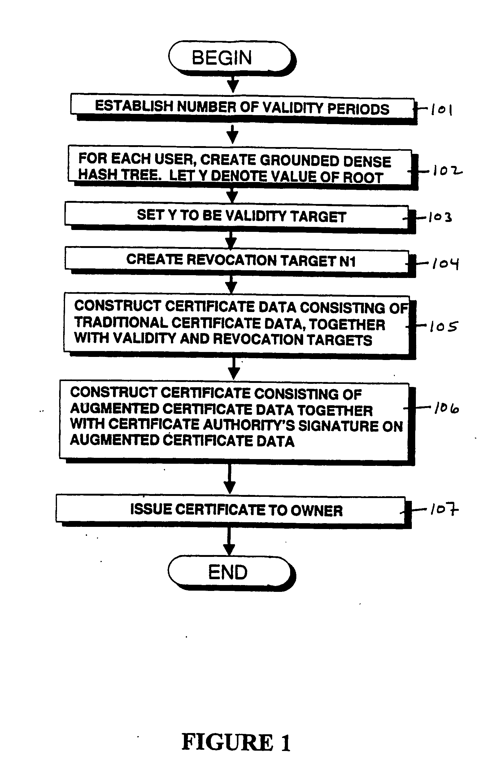 Method and apparatus for efficient certificate revocation
