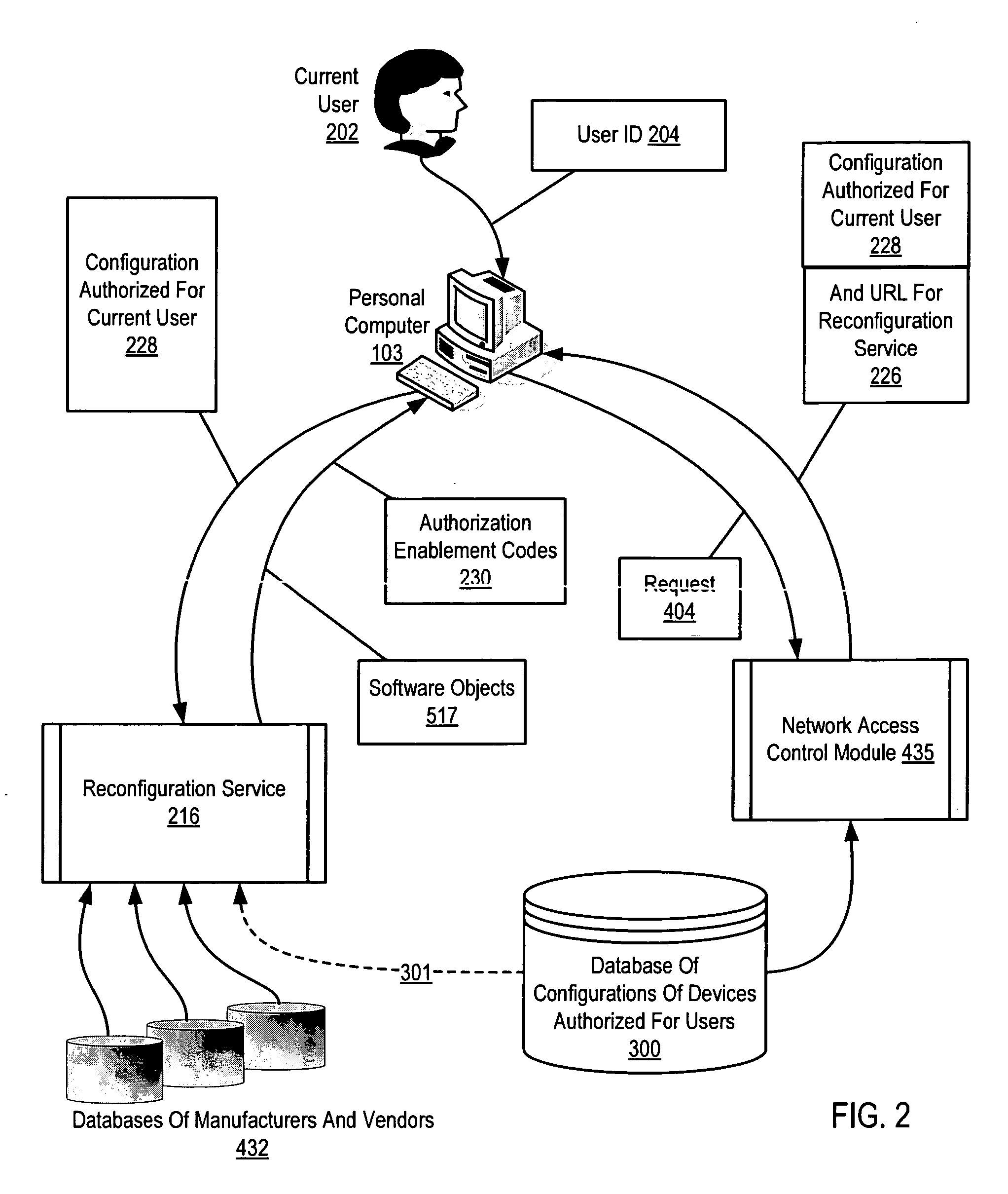 Administration of access to computer resources on a network