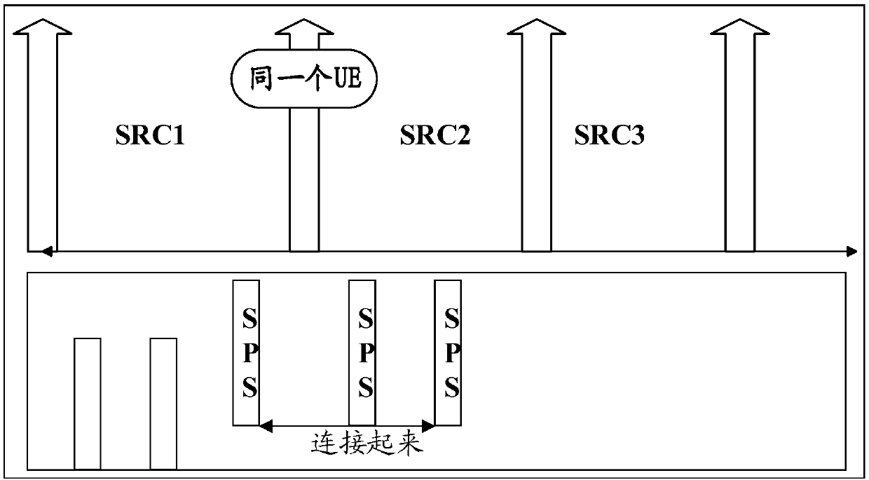 Resource selection method, base station and terminal