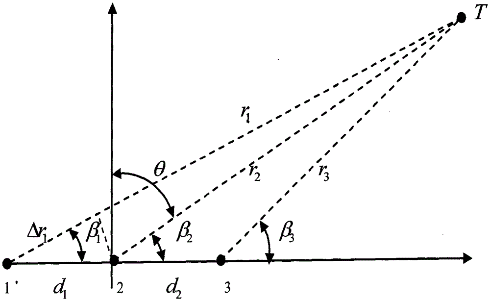 Single-point difference positioning method