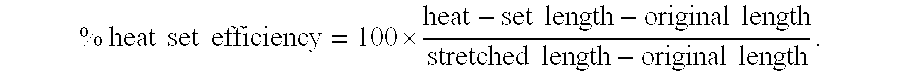 Spandex having low heat-set temperature and materials for their production