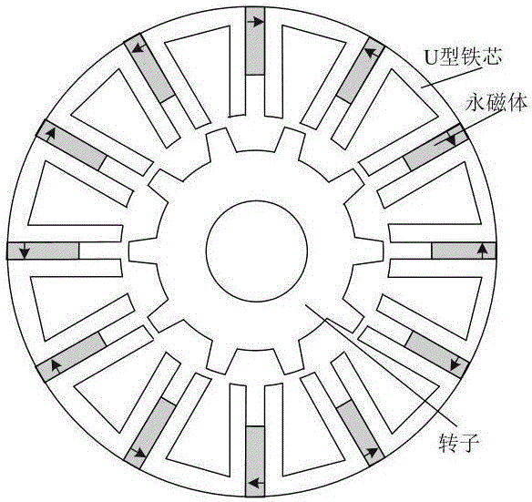 Bearing-free flux-switching motor magnetic circuit analysis method considering rotor eccentricity