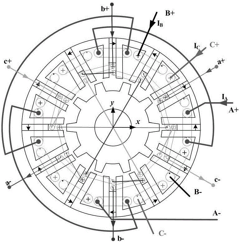 Bearing-free flux-switching motor magnetic circuit analysis method considering rotor eccentricity