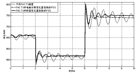 Interval oscillation damping method based on input signal switch of FACTS of WAMS and PSS