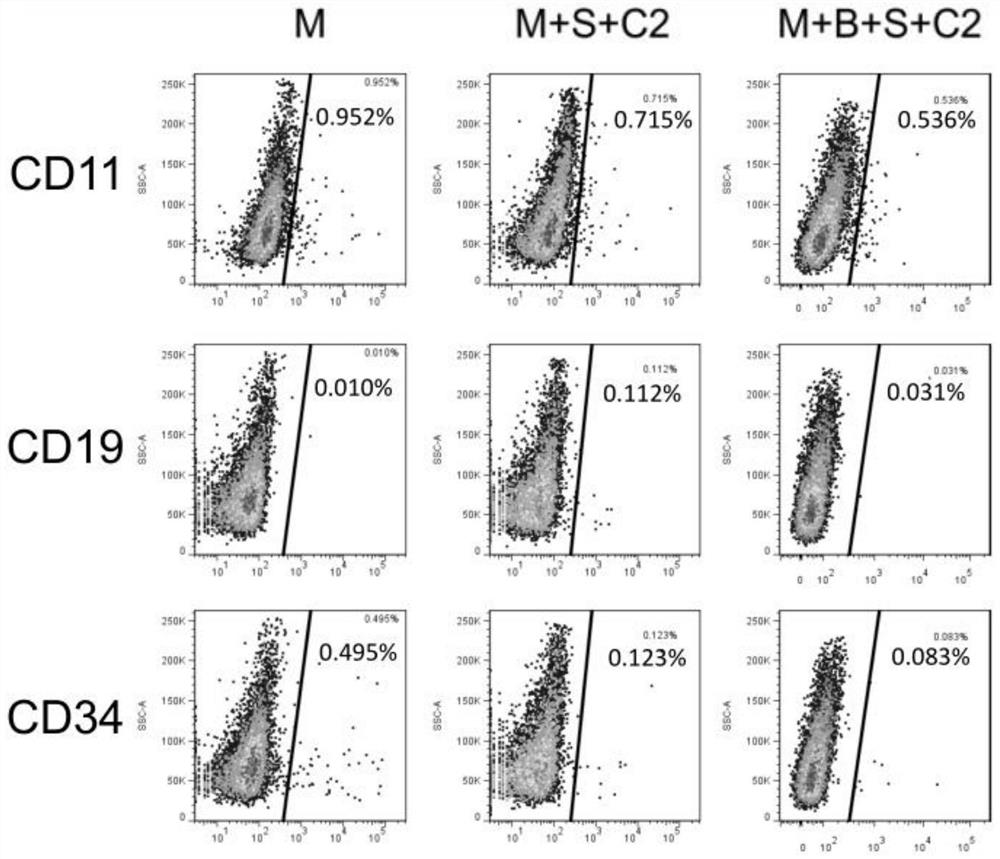 A preparation method and kit for clinical-grade human induced pluripotent stem cell-derived mesenchymal stem cells