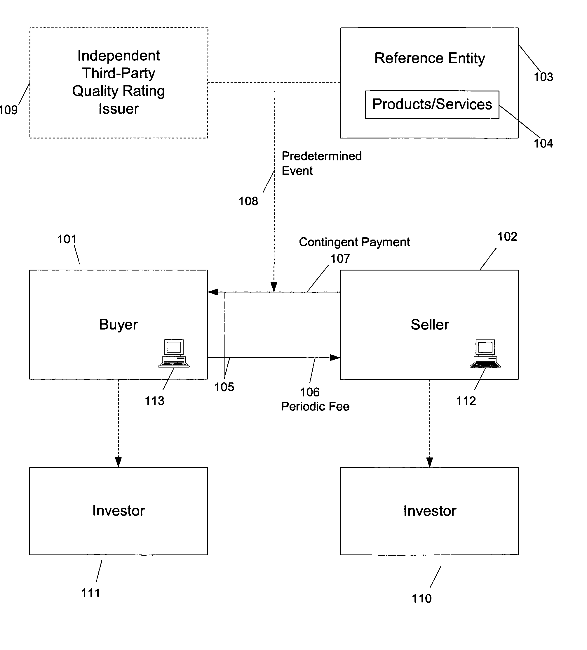 Investment and method for hedging operational risk associated with business events of another