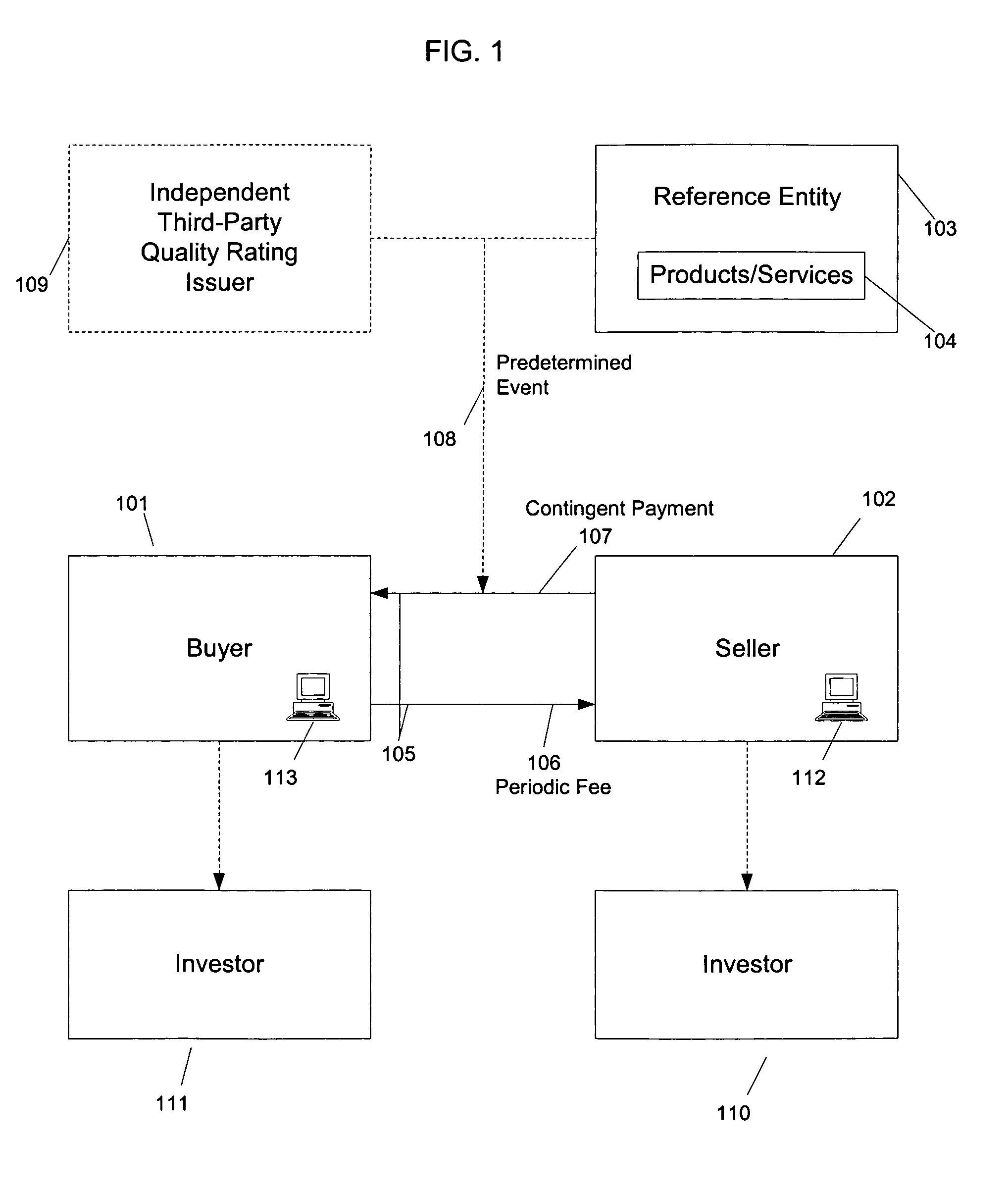 Investment and method for hedging operational risk associated with business events of another