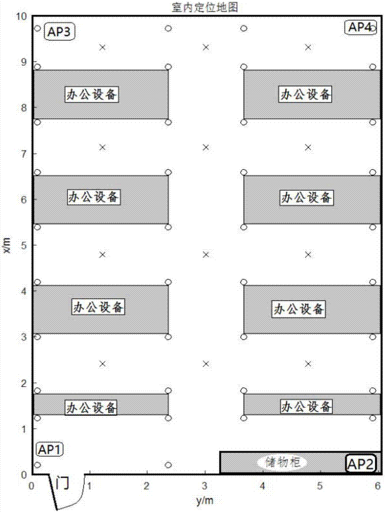 WIFI indoor positioning method based on hybrid filtering and power exponent mapping