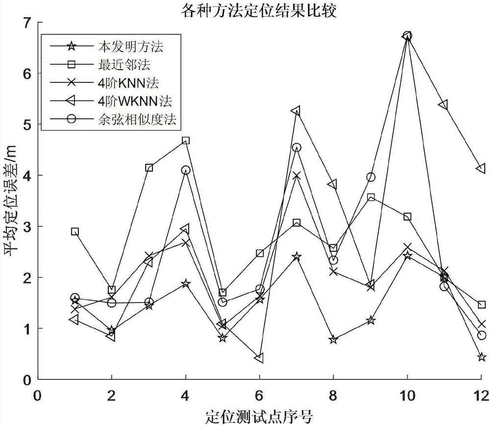 WIFI indoor positioning method based on hybrid filtering and power exponent mapping