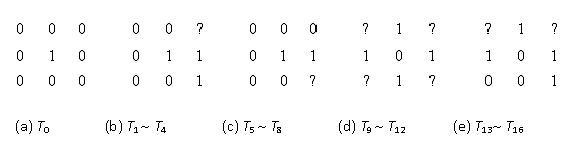 Soft segmentation method of financial OCR system handwritten numerical strings