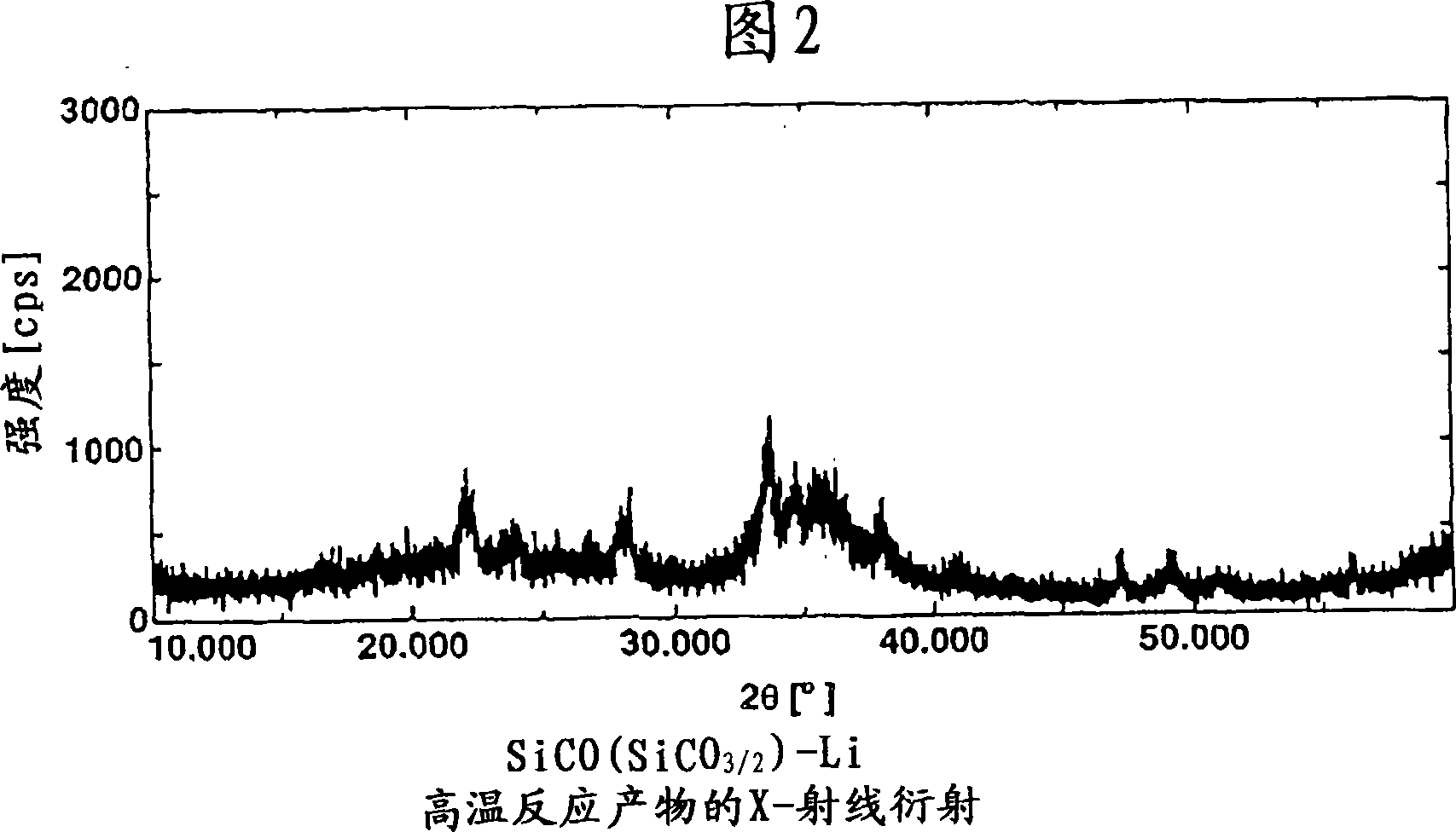 SiCO-Li composite, making method, and non-aqueous electrolyte secondary cell negative electrode material