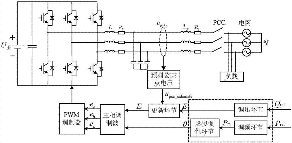 Grid-connected inverter virtual inertia power decoupling control method based on predicted common point voltage