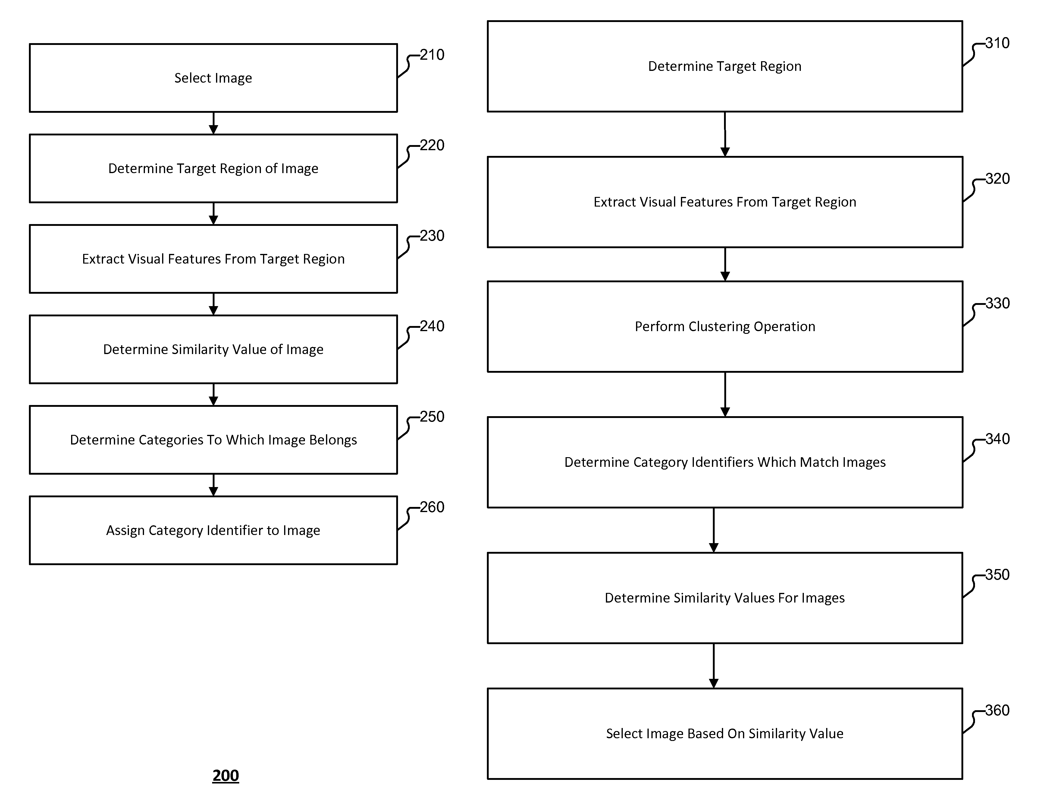 Image index generation based on similarities of image features