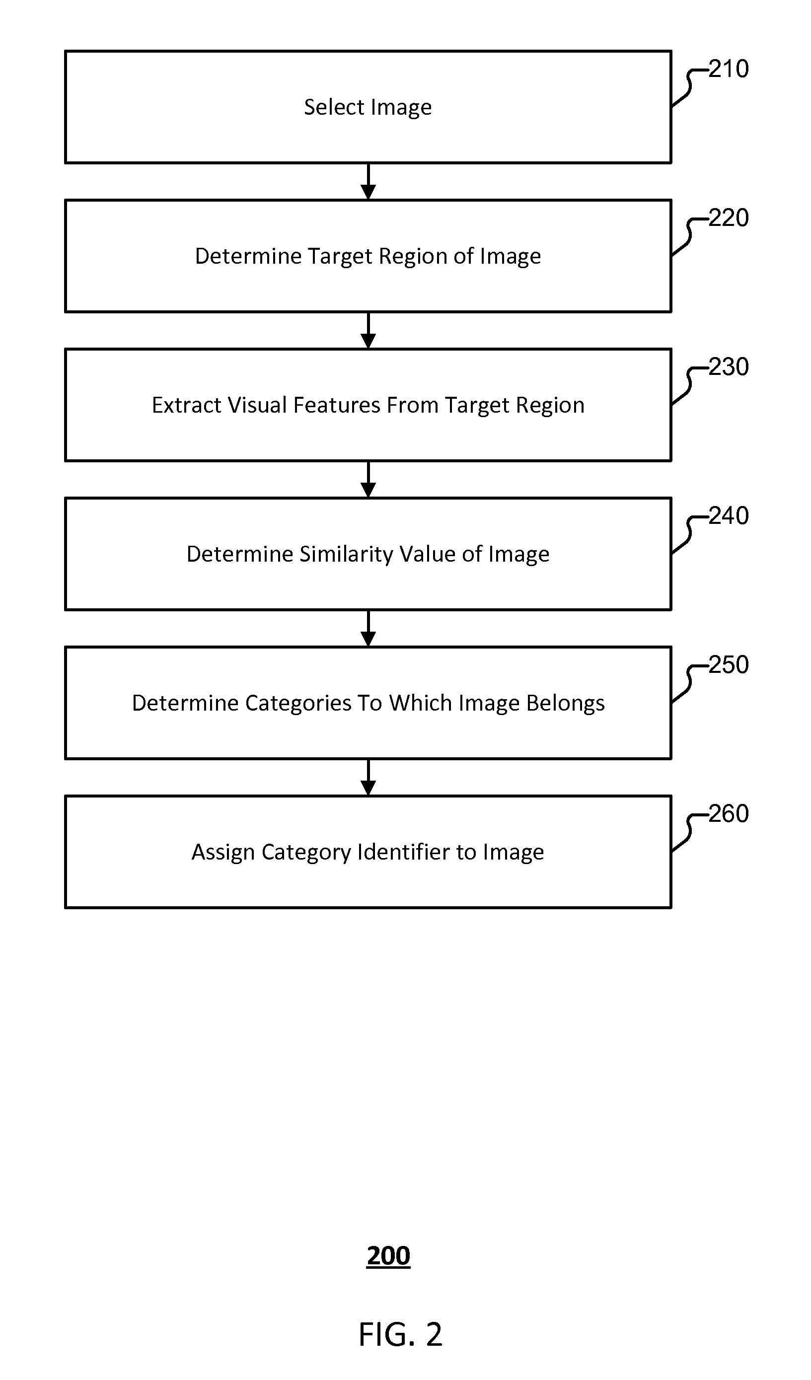 Image index generation based on similarities of image features