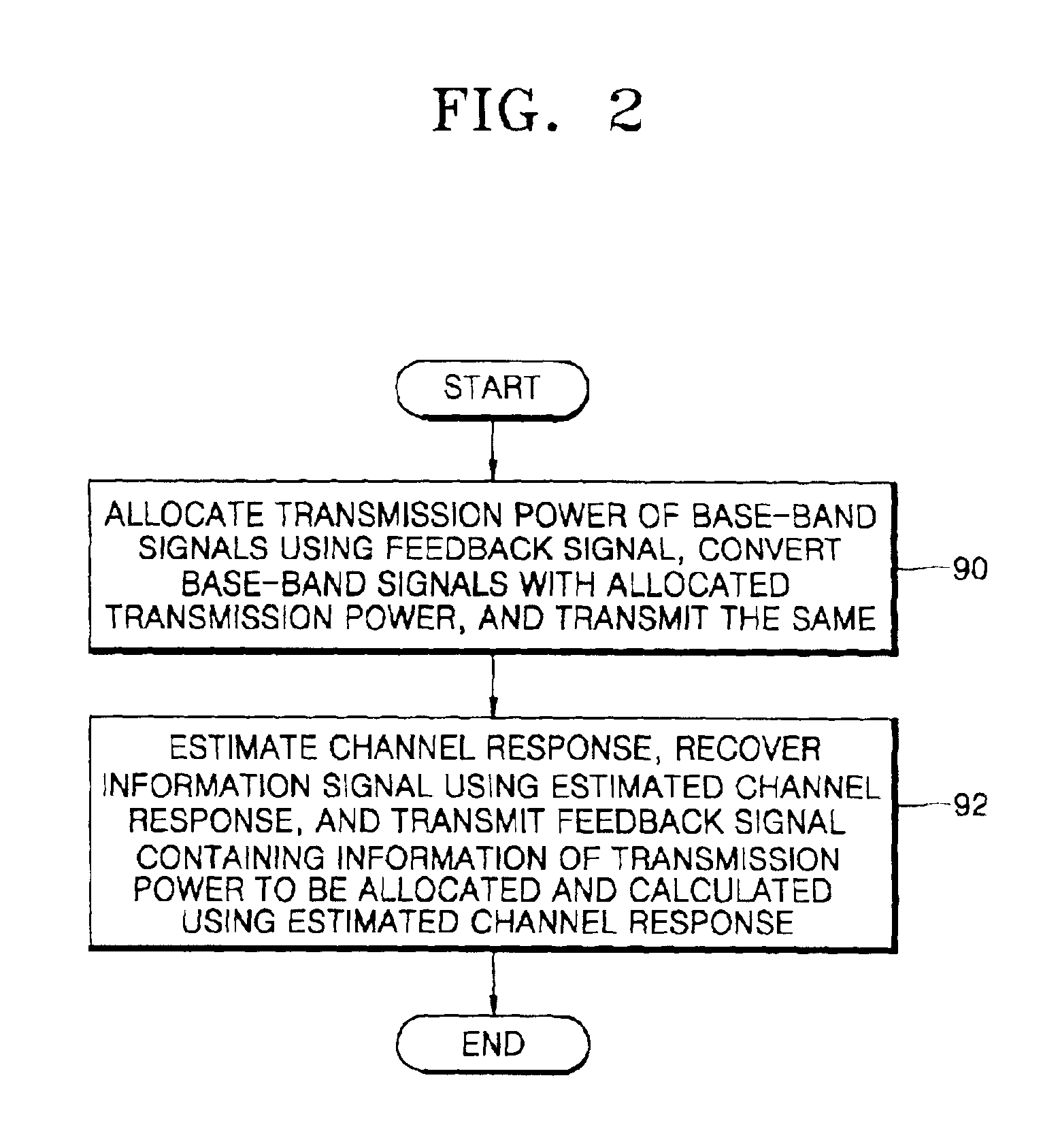 Radio communication apparatus having more channel capacity and less feedback information, and method therefor