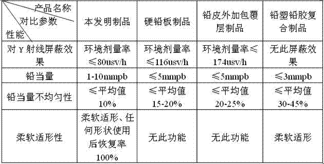 Glue for nuclear-radiation shielding lead garment and production method thereof