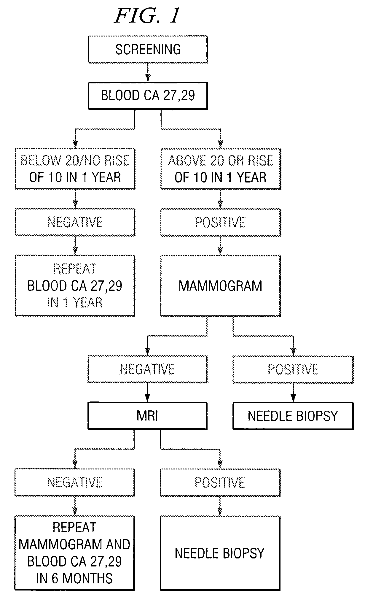 Method of cancer screening and method of cancer treatment