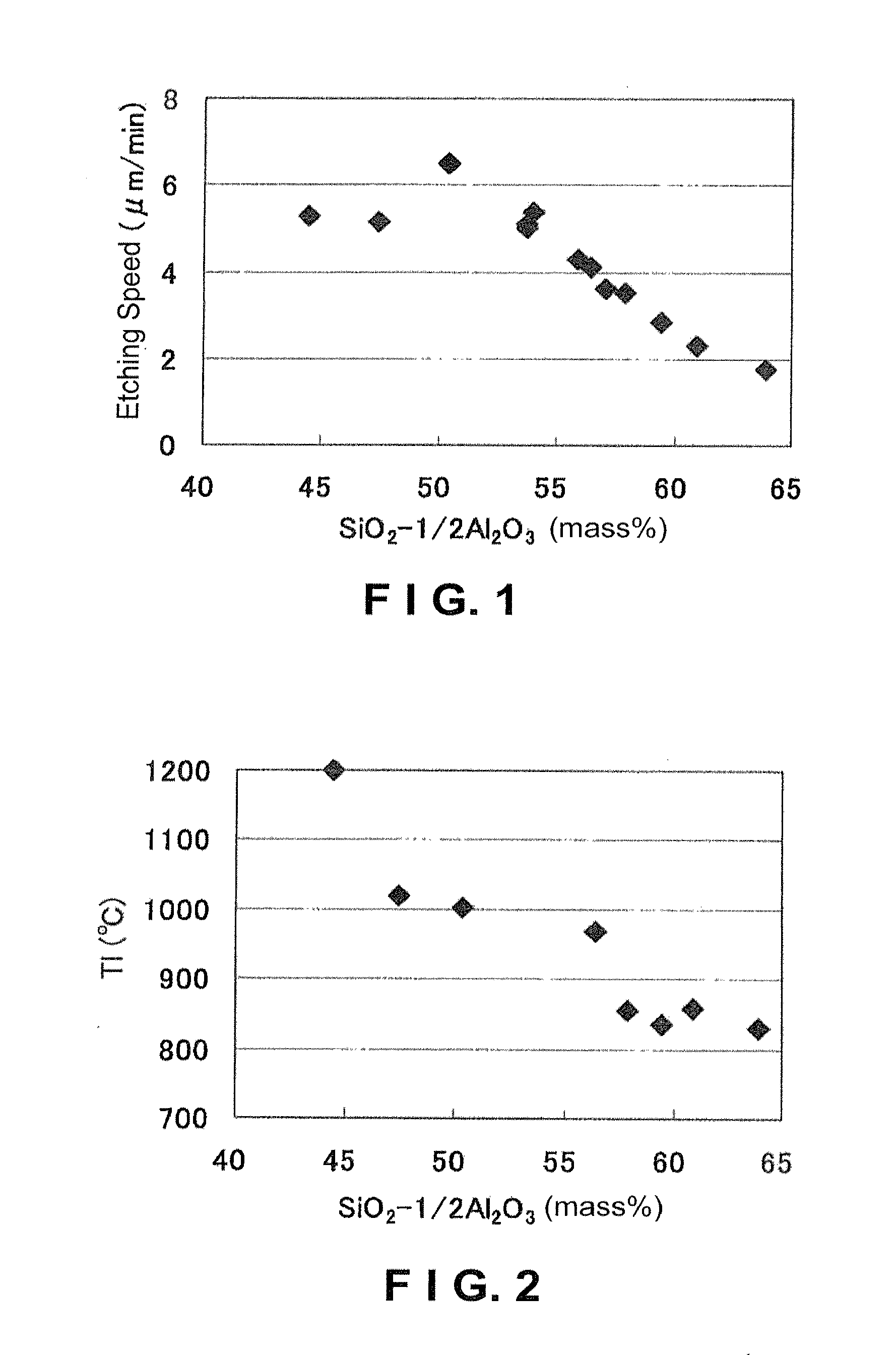 Glass substrate, chemically strengthened glass substrate and cover glass, and method for manufactruing the same