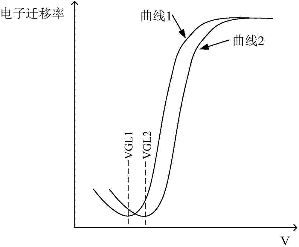 Method and device for adjusting grid turn-off voltage and display equipment