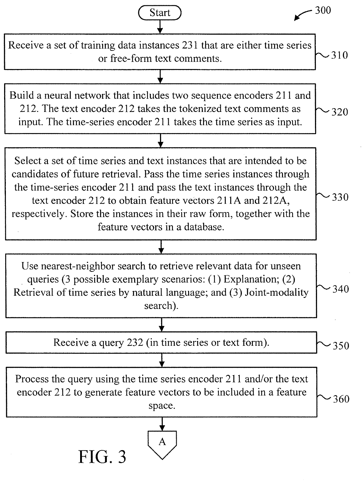 Supervised cross-modal retrieval for time-series and text using multimodal triplet loss