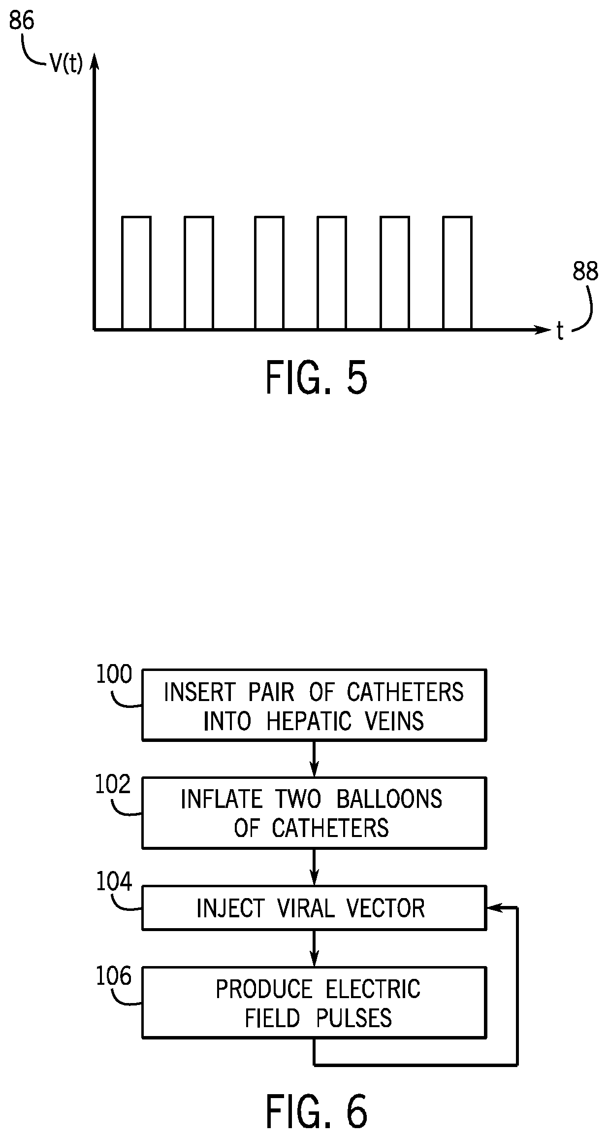 In vivo gene therapy delivery procedure and device