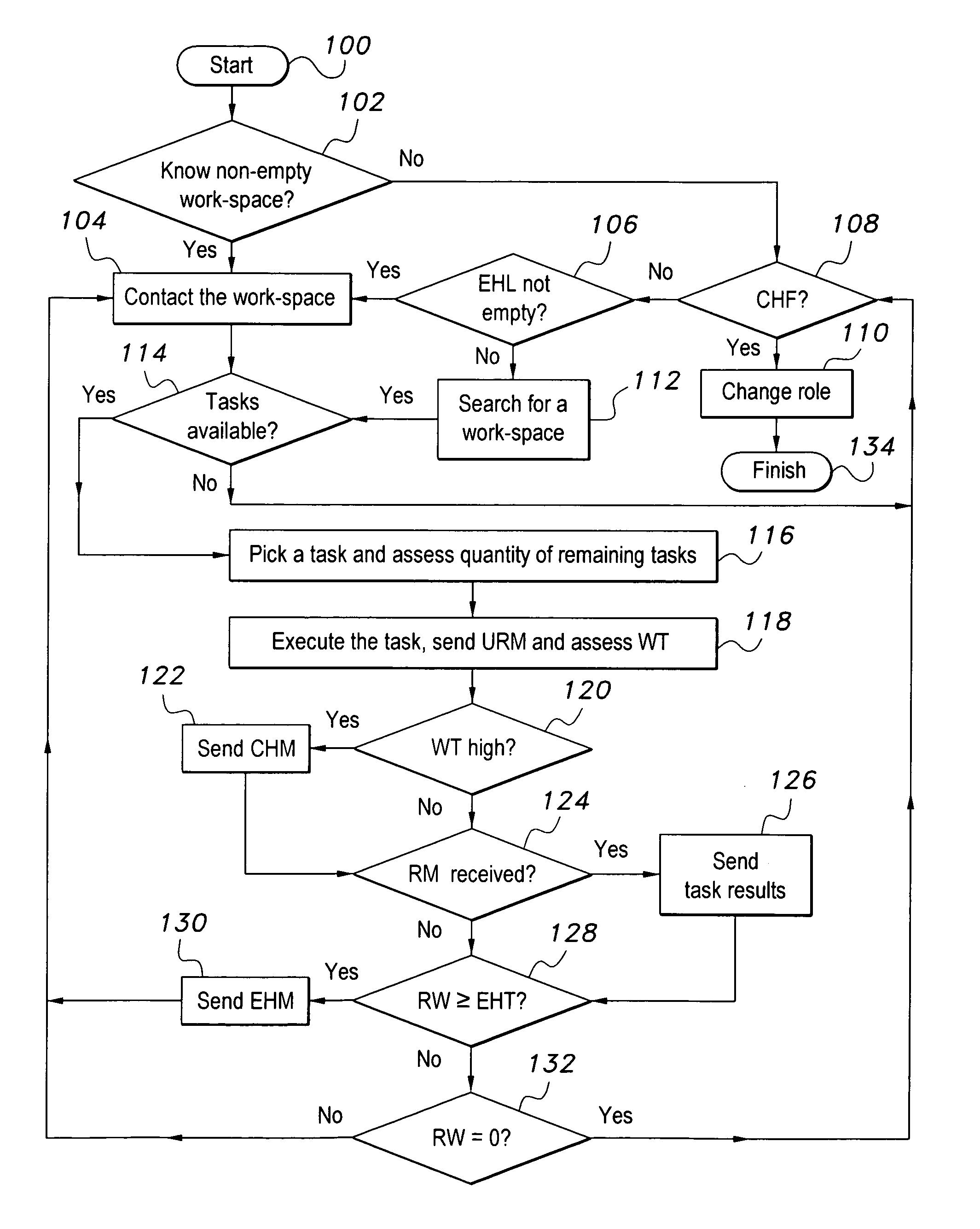 Method of forming a personal mobile grid system and resource scheduling thereon