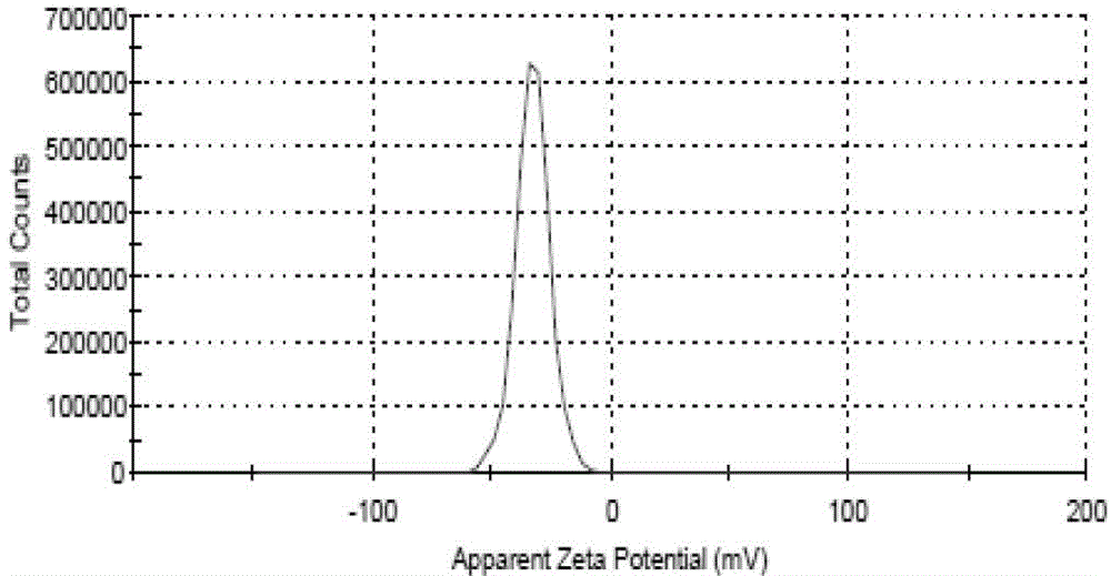 Preparation method and application of 2-methoxyestradiol albumin nano freeze-dried agent