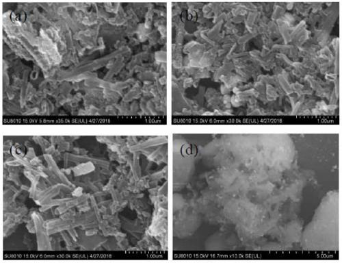 Preparation method and applications of AgBr/g-C3N4 composite powder