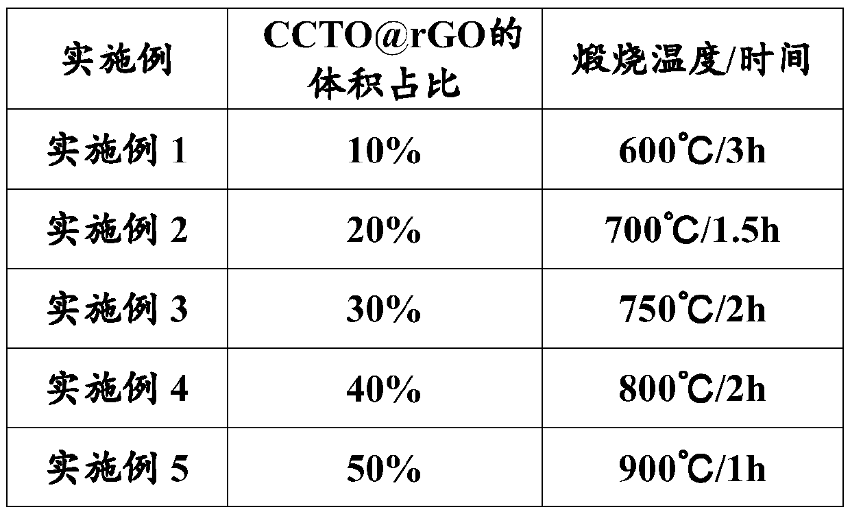 Graphene/ceramics composite dielectric film applied to capacitor and preparation method for graphene/ceramics composite dielectric film