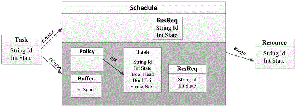 Model detection method based on information hiding for graph transformation system