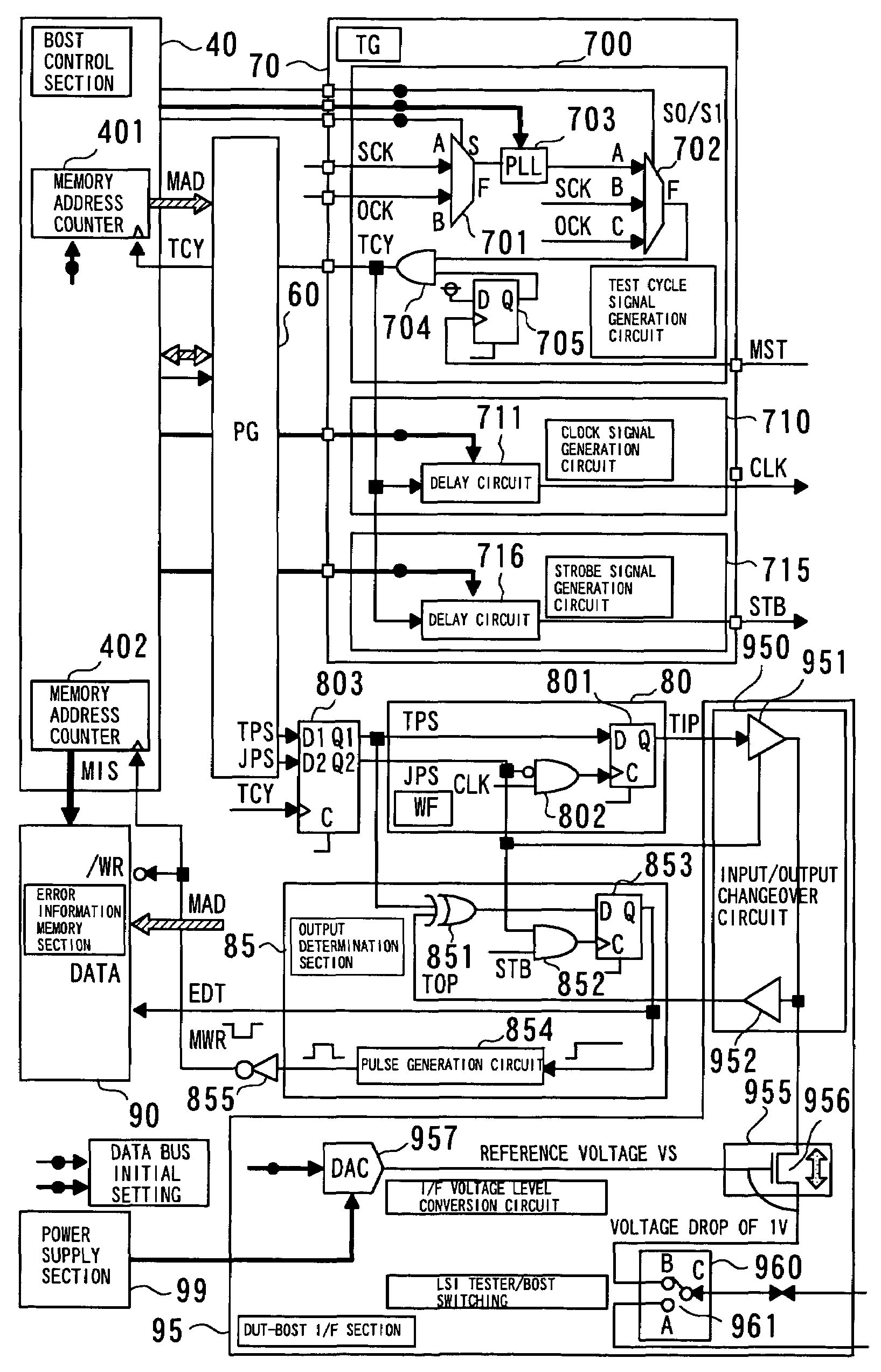 Apparatus for testing semiconductor integrated circuit