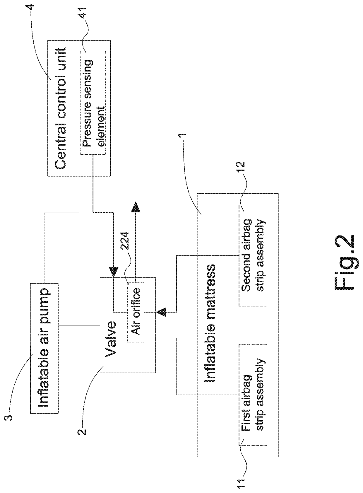 Pressure reference resetting structure of inflatable mattress