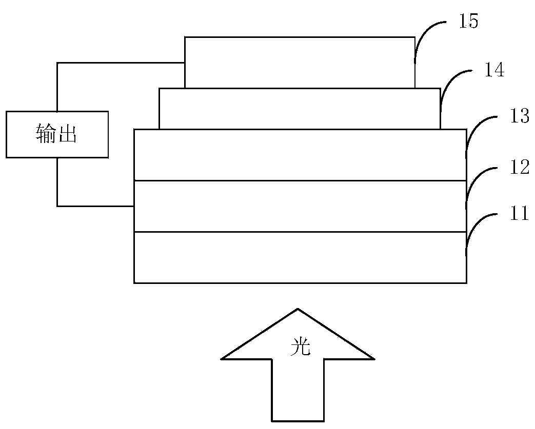 Organic semiconductor material, preparation methods and uses thereof