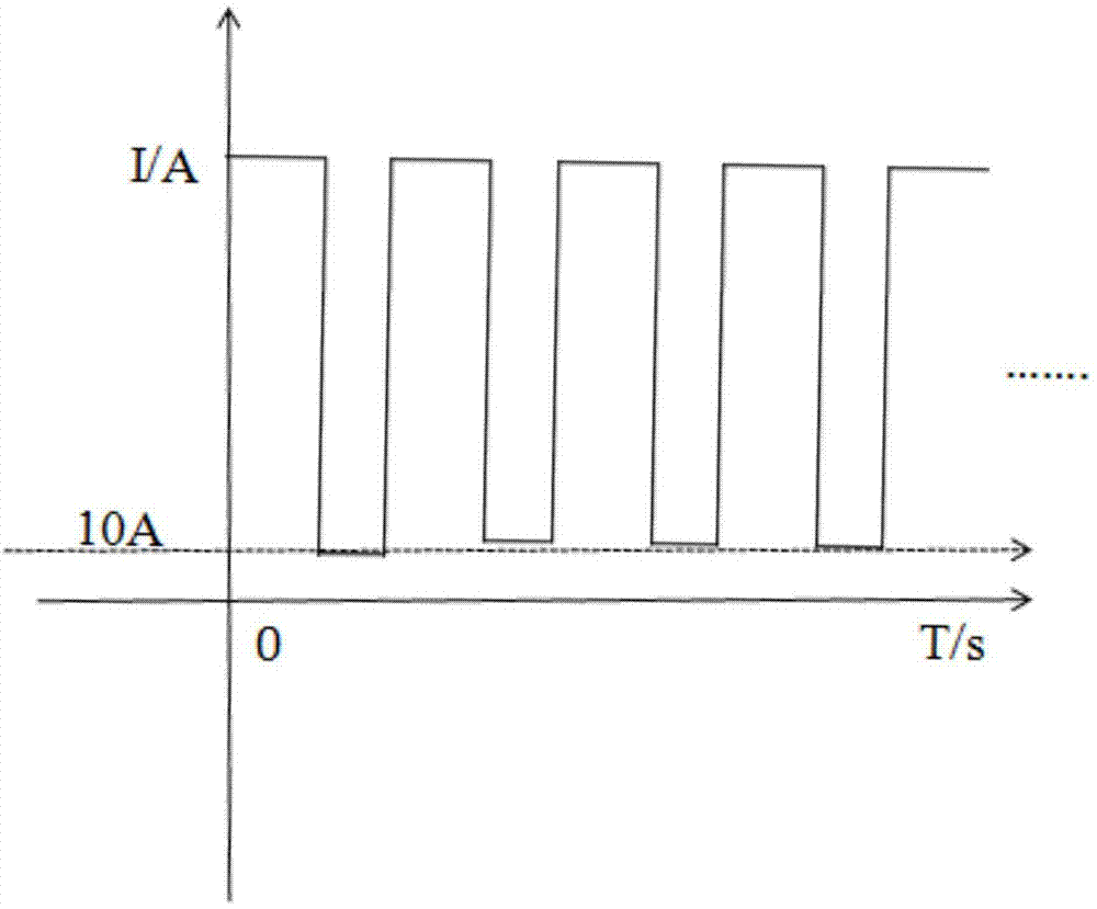 Method for preparing mid-high voltage corrosion foil by using pulse DC superposed current