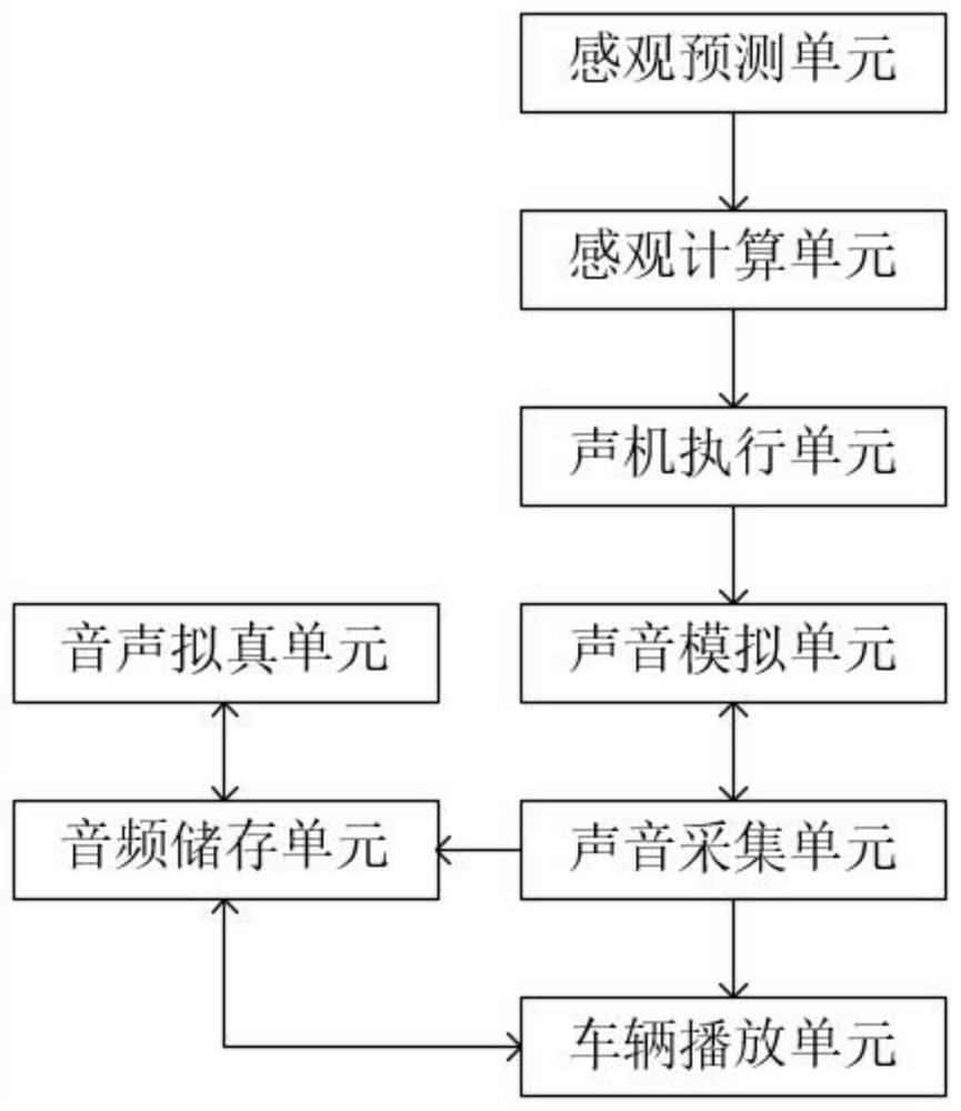 Anti-electromagnetic interference micro motor