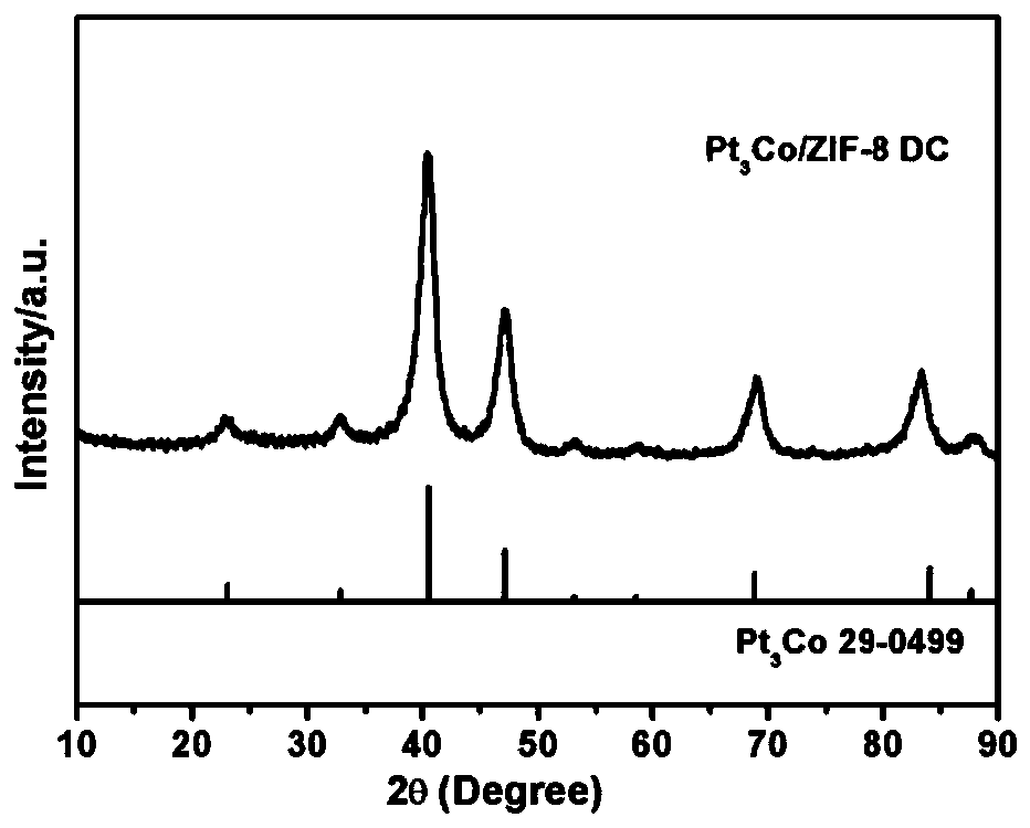 Method for synthesizing a small-size high-dispersion intermetallic compound catalyst material and application