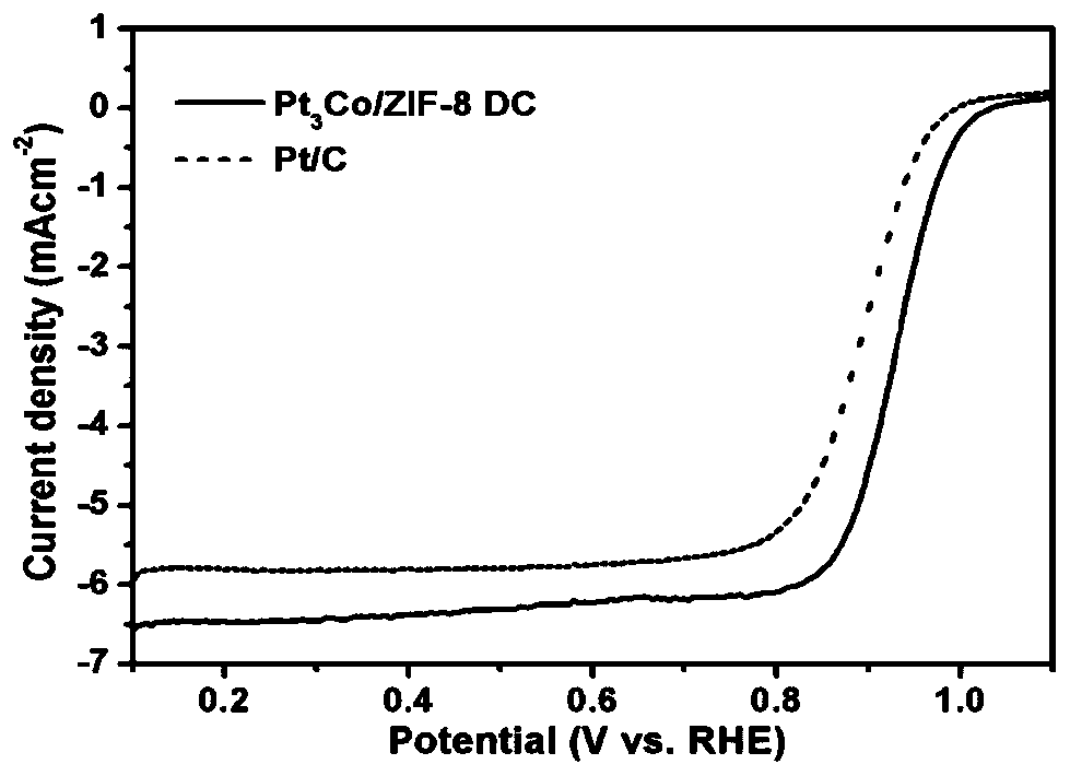 Method for synthesizing a small-size high-dispersion intermetallic compound catalyst material and application