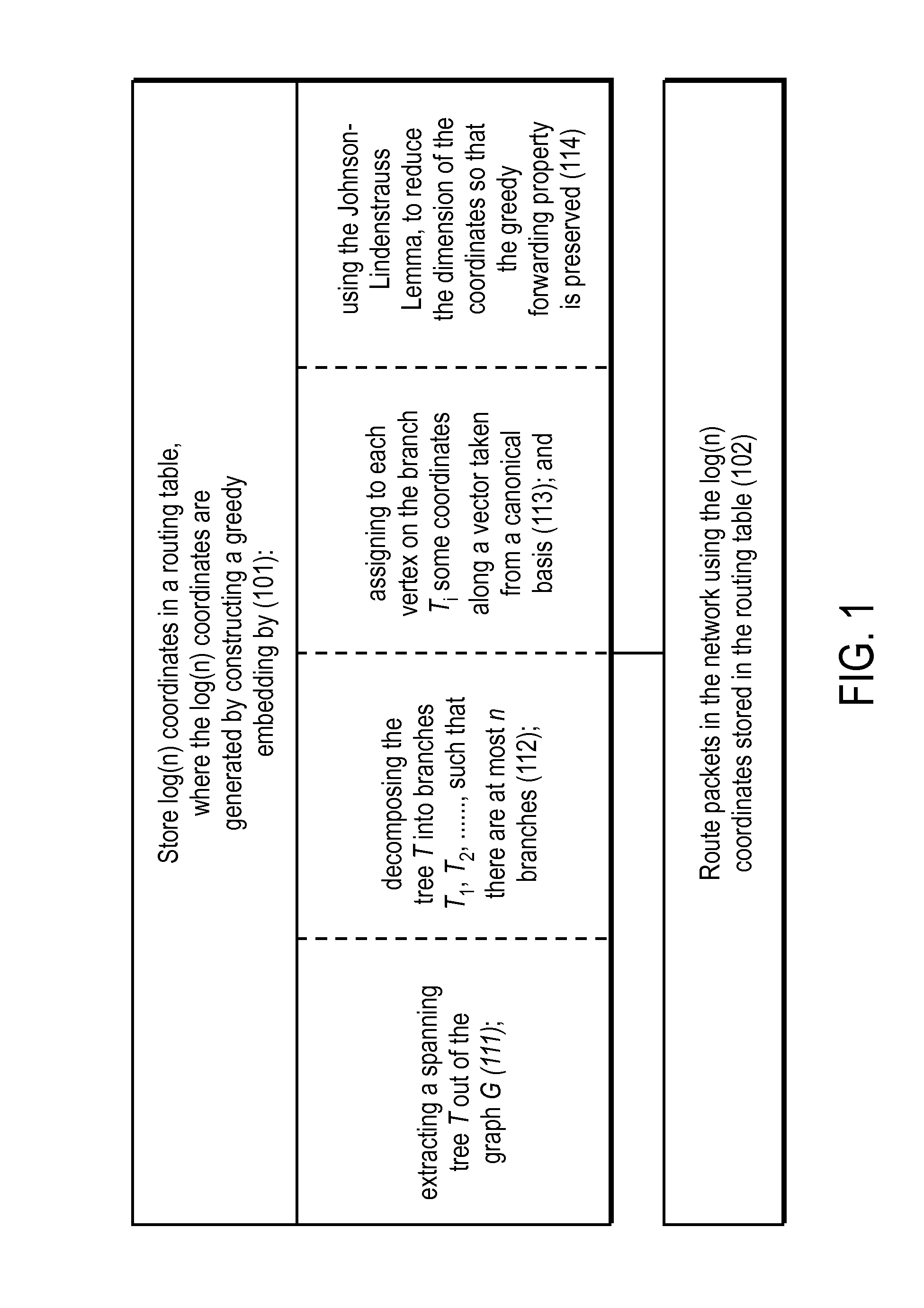 Method for scalable routing with greedy embedding