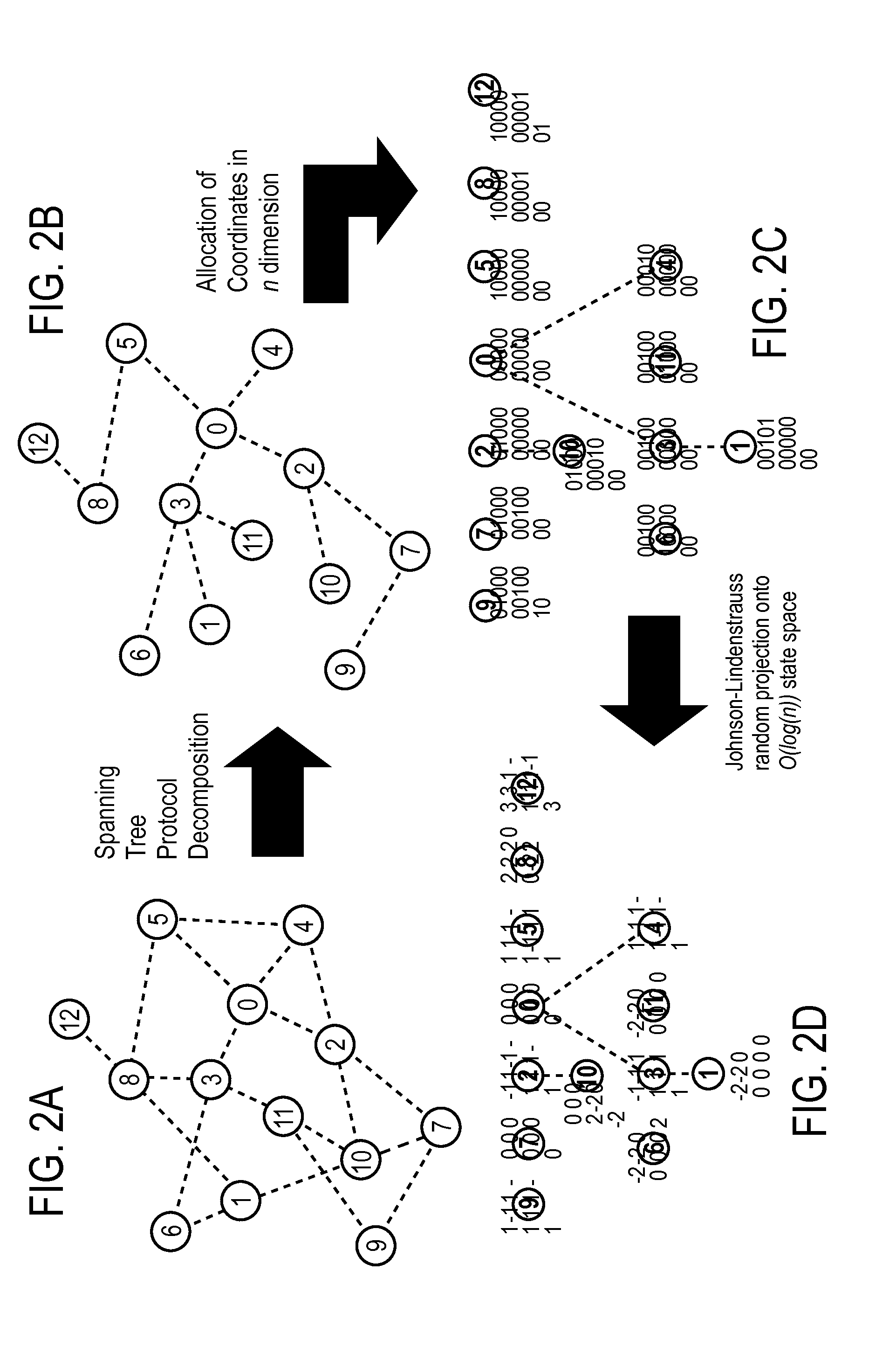 Method for scalable routing with greedy embedding