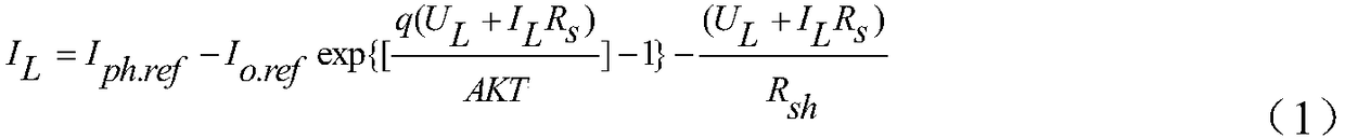 Photovoltaic cell parameter identification method based on group search algorithm