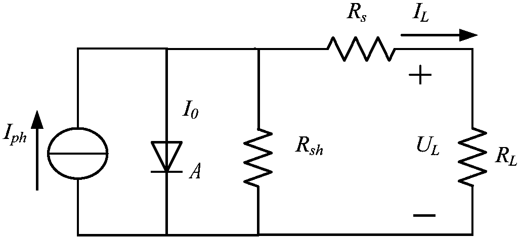 Photovoltaic cell parameter identification method based on group search algorithm