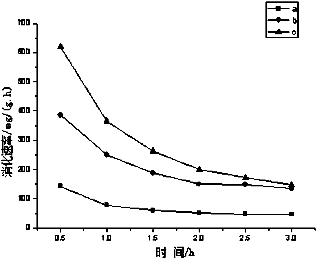 Nutritious multi-grain granular dietary supplement for infants and preparation method thereof