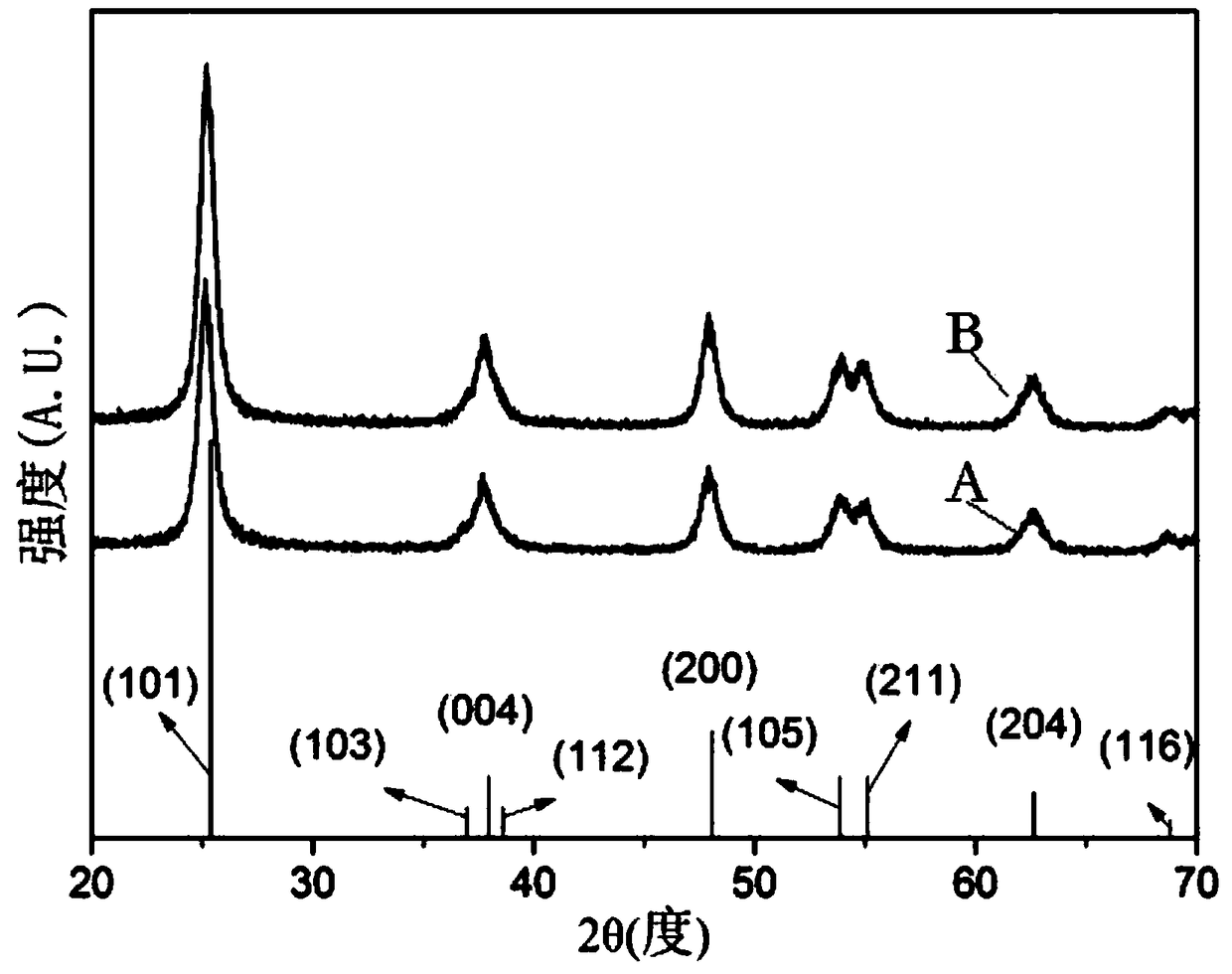 Preparation method of hydrophilic anatase-phase titanium dioxide nano photocatalyst