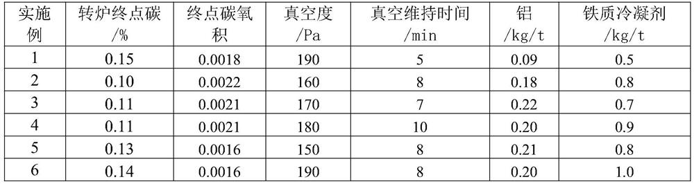 Non-broadening low-temperature-toughness ship plate marine steel and manufacturing method thereof